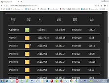Fx Trading 智能搬砖套利中文介绍 可以让你的比特币翻4倍. Mp4