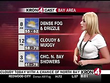Weather Girl Has Built-In Thermometers